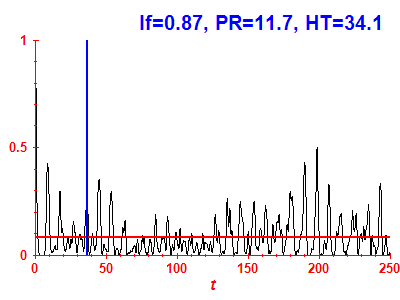 Survival probability